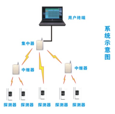 陜西亞泰燃氣泄漏報警器及中繼器供應信息 產品優勢與批發價格解析