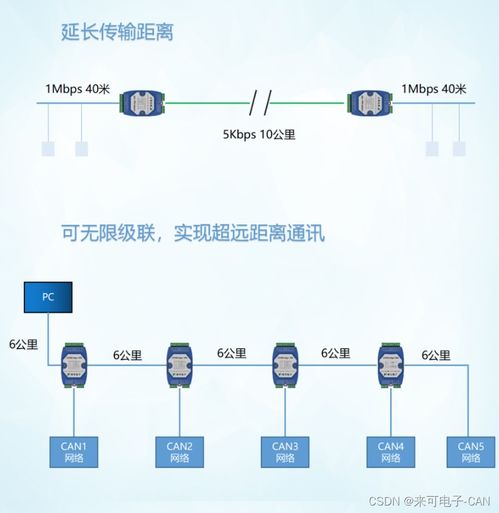 智能三路CAN總線集線器 高效解決總線擴(kuò)展與信號中繼難題